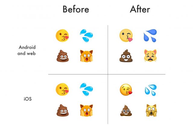 Facebook and Messenger to have the same set of emoji