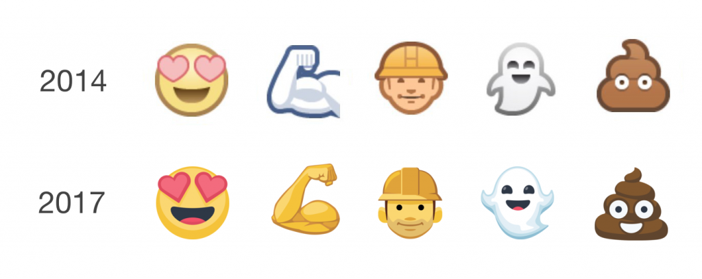 Facebook and Messenger to have the same set of emoji