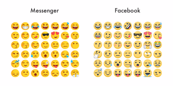 Facebook and Messenger to have the same set of emoji