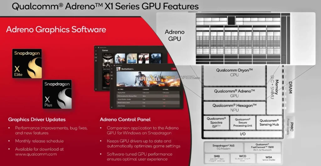 Qualcomm Adreno X1 GPU Unveiled